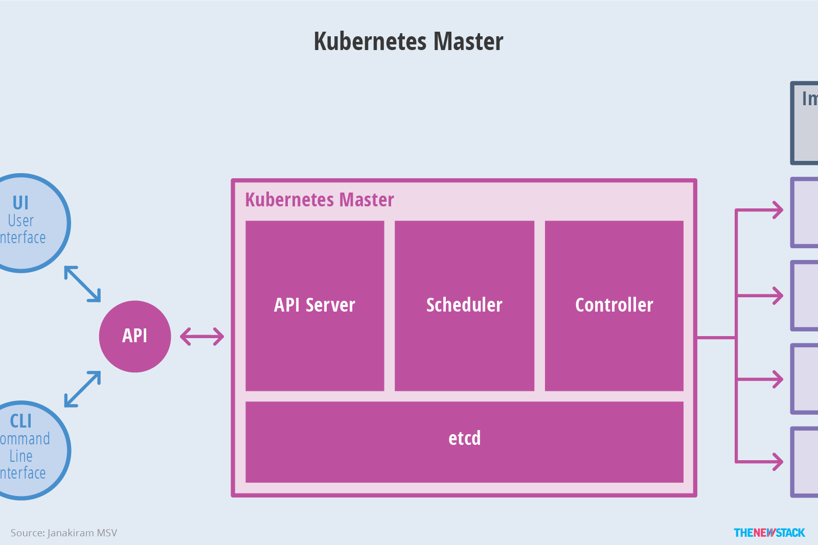 https://feisky.gitbooks.io/kubernetes/architecture/images/14791969222306.png